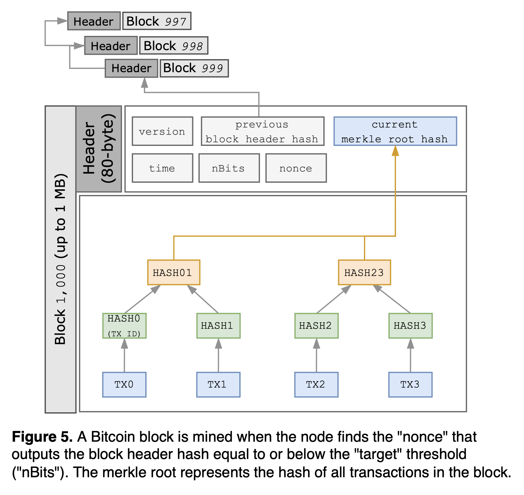 figure-5-bitcoin-data-structure.png