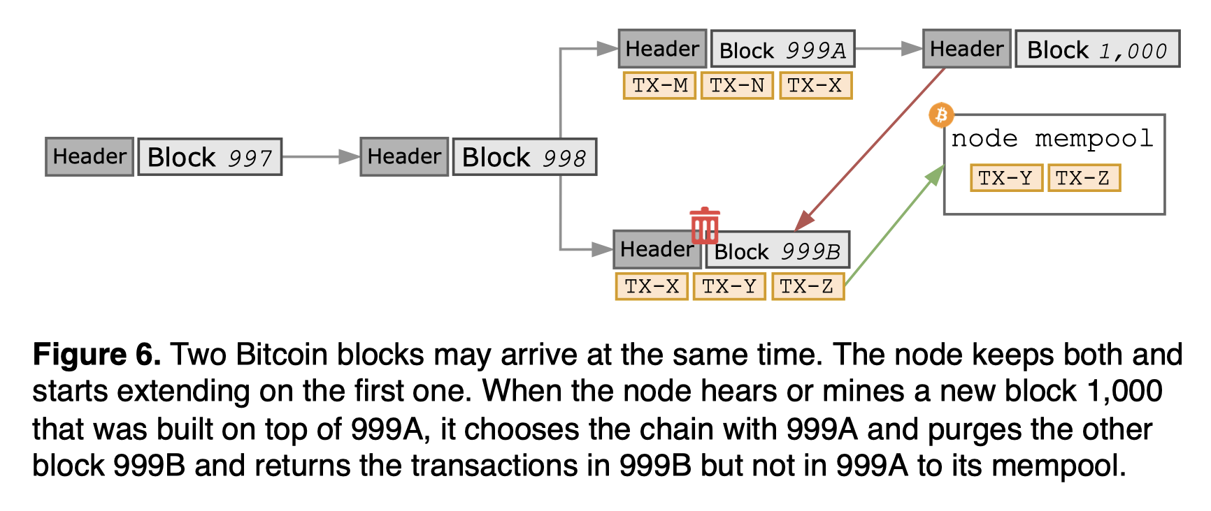figure-6-bitcoin-conflict.png