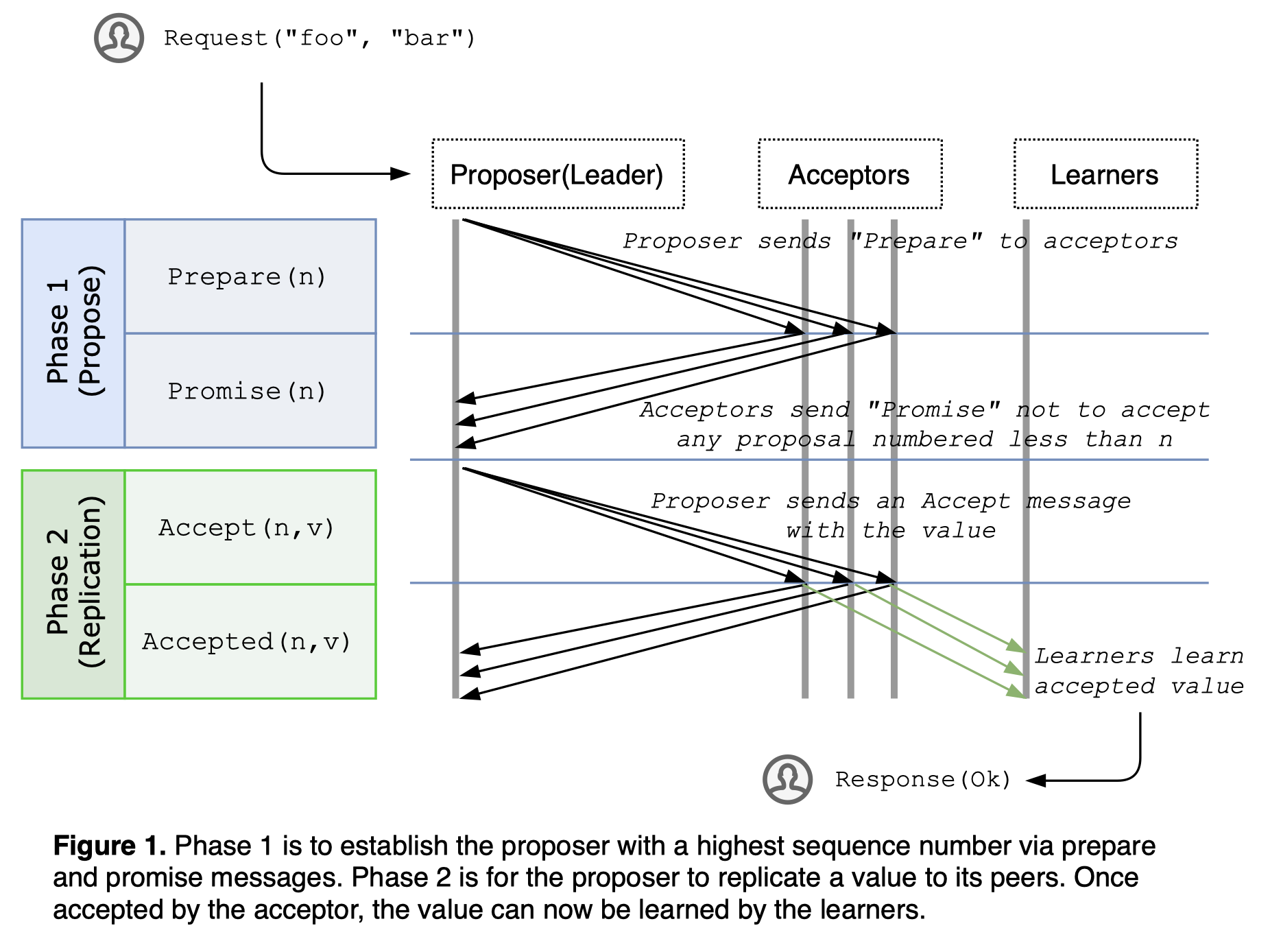 figure-1-paxos-consensus.png