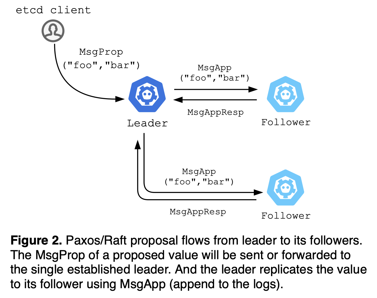 figure-2-etcd-message-relay.png