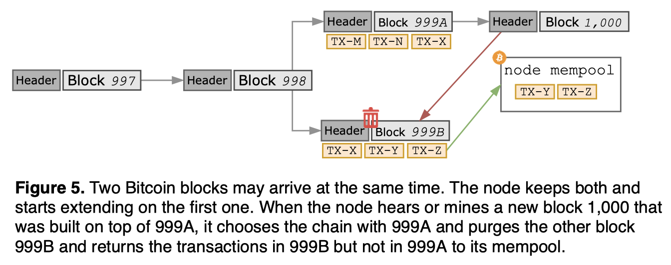 figure-5-bitcoin-conflict.png